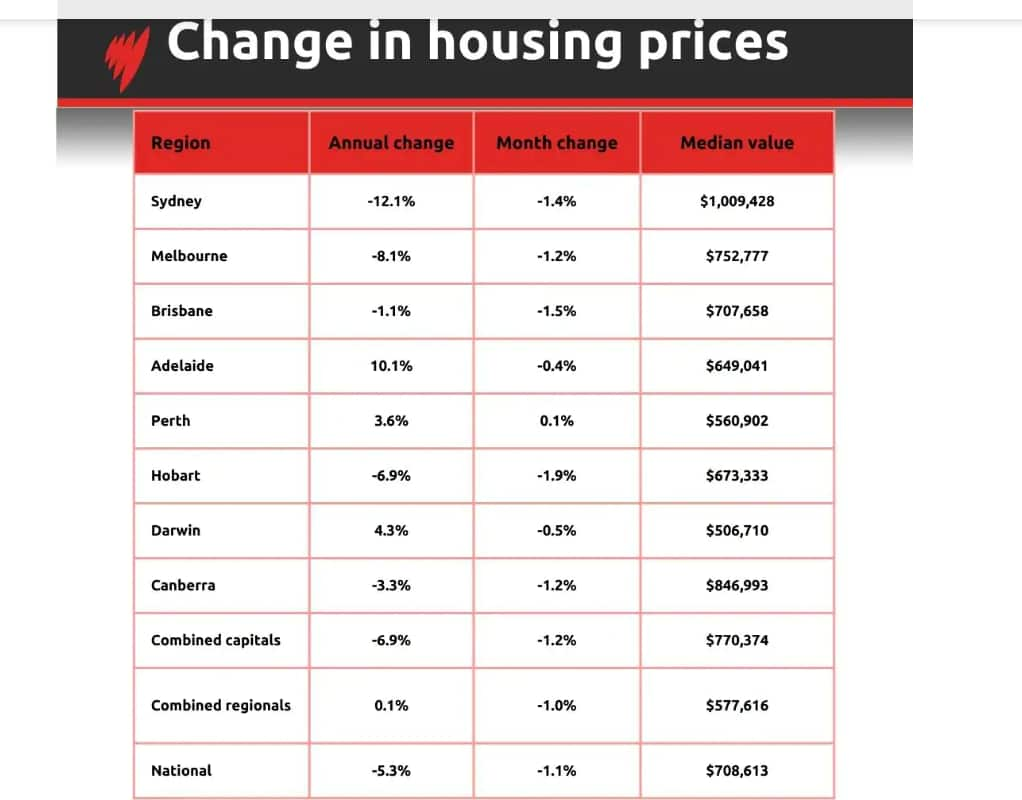 Change in Housing Price.png