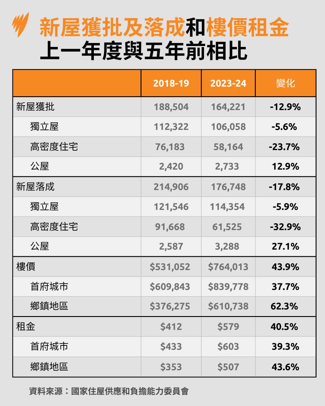 5YearStatistics.png