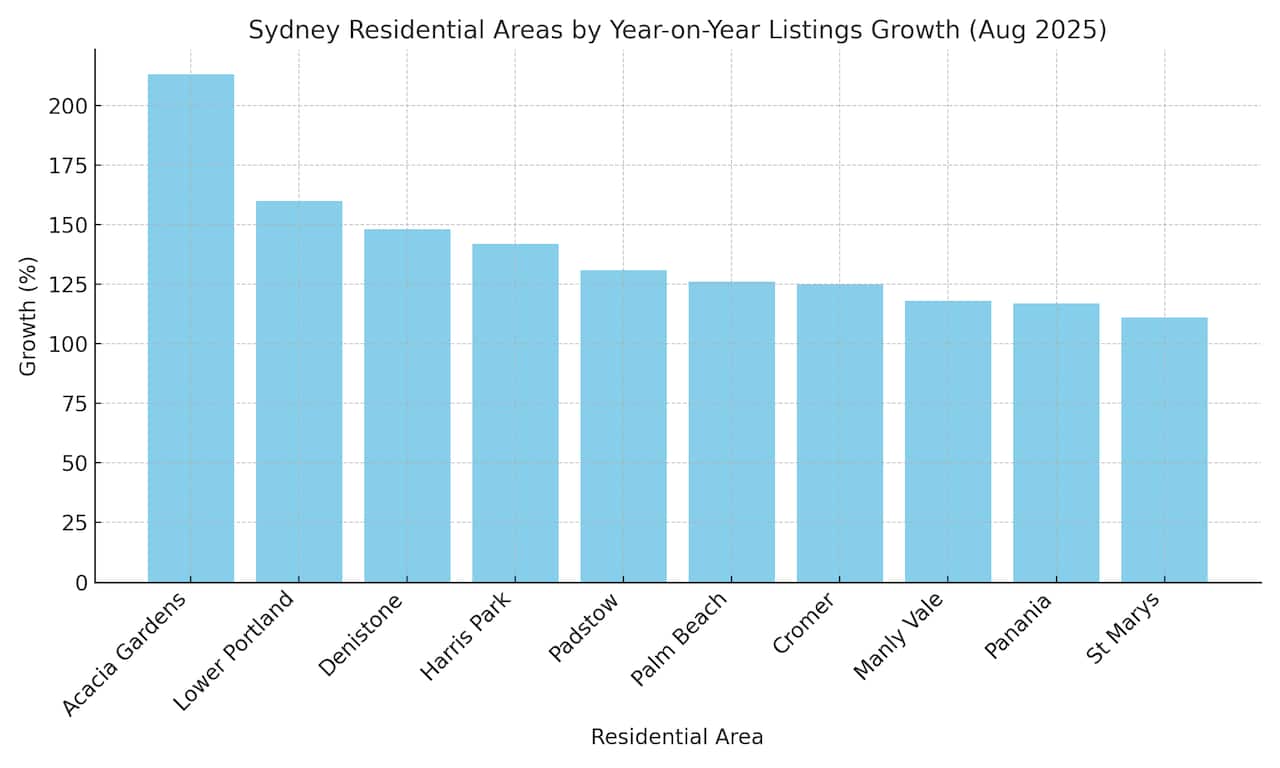listings_growth_en.png