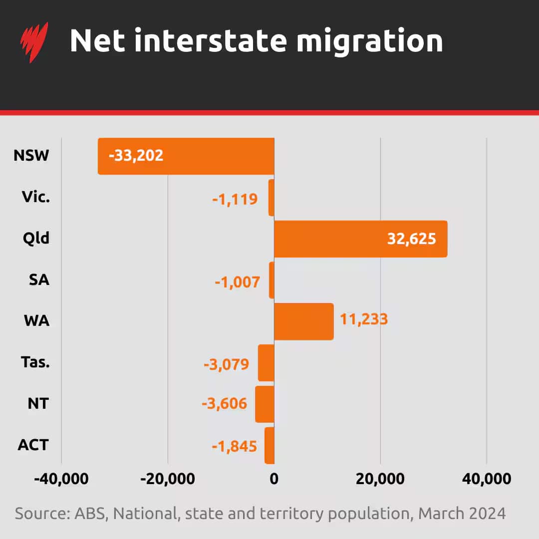 Net Migration02.png
