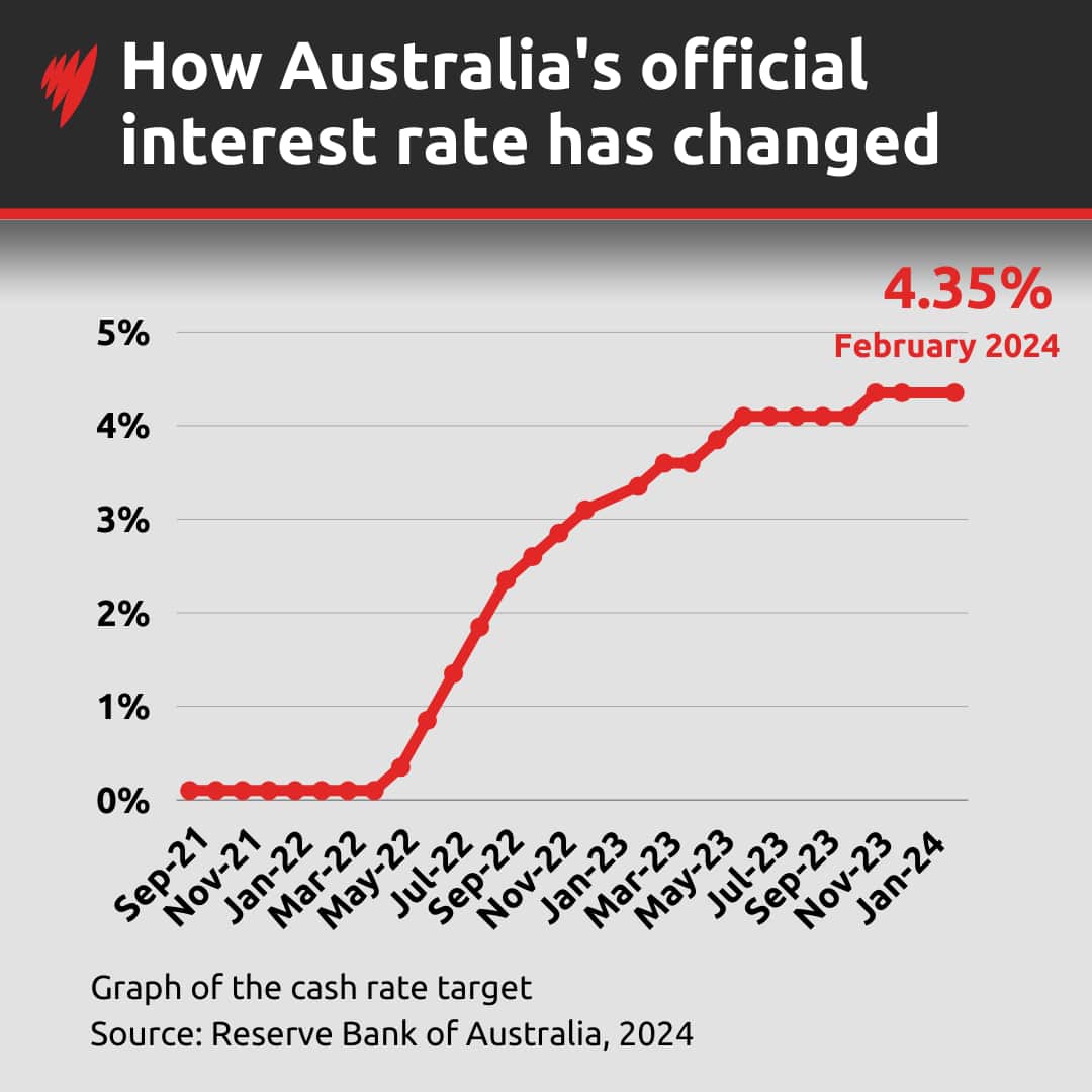 interest-rates-feb6.png?imwidth=1280