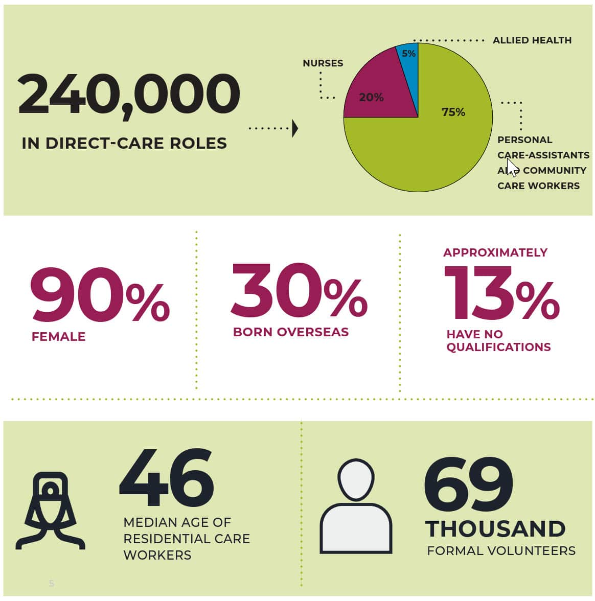 CEDA report shows the current situation of Australian aged care department