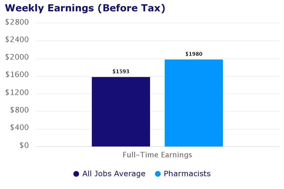 Bạn có muốn làm Dược sĩ Pharmacist? SBS Vietnamese