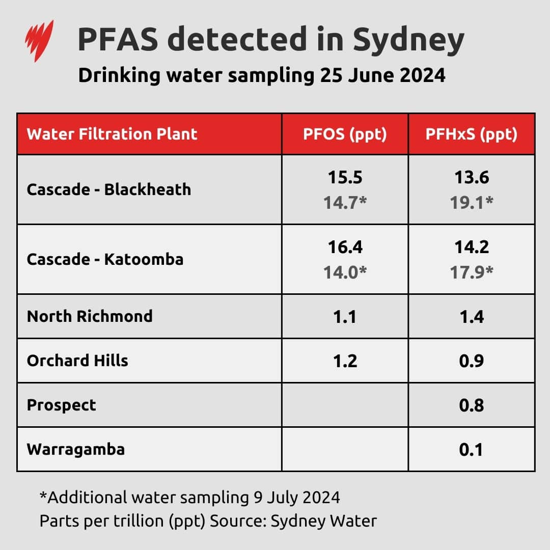 pfas-sydney-v3-1.jpg?imwidth=1280