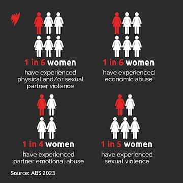 Australia is in a domestic violence 'crisis'. Experts say we need a