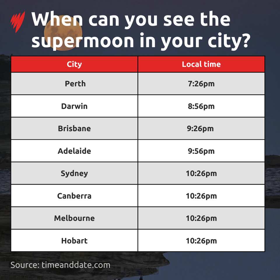 The best time to watch the supermoon that will light up Australian ...