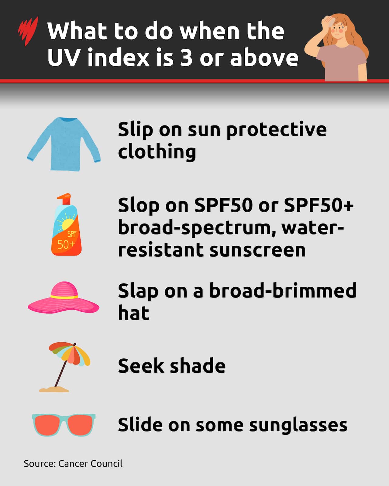 An infographic showing what to do when the UV index is 3 or higher