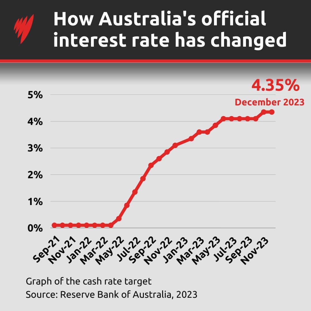 interest-rates-dec5.png.jpeg