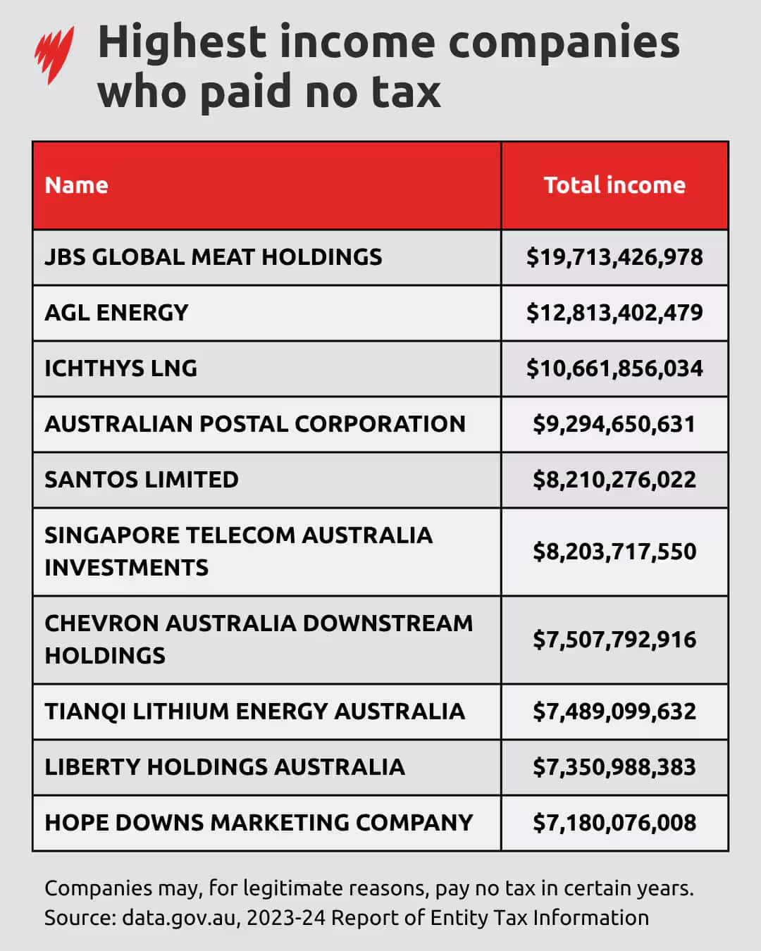 highestincomenotax.png