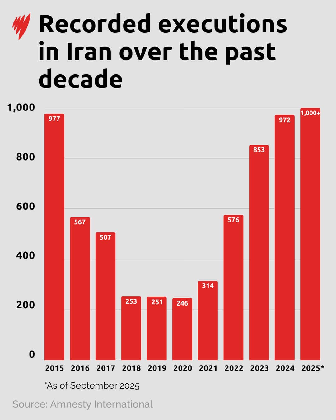 GFX 270126 EXECUTIONS IN IRAN CHART V4.png