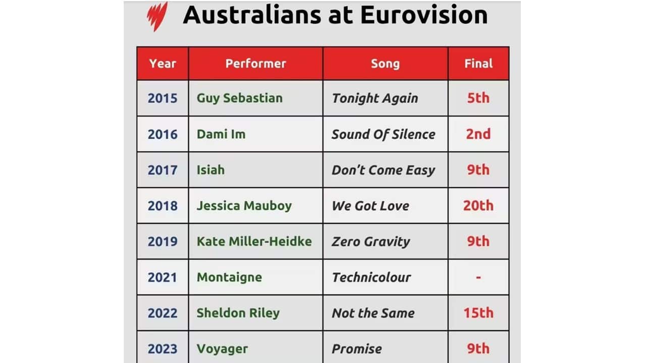 OZ Euro Vision.jpg