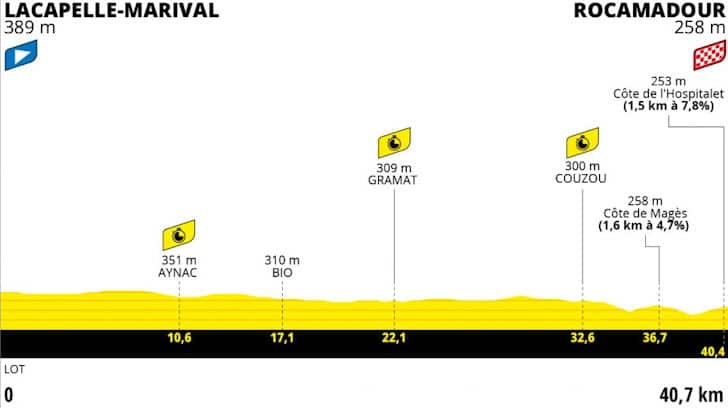 stage-20-profile.jpg