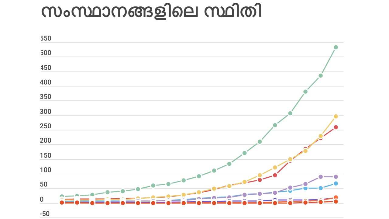 Coronavirus numbers go past 1200