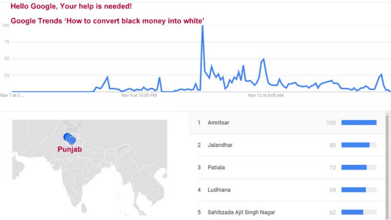 Google Trends 'How to convert black money to white'