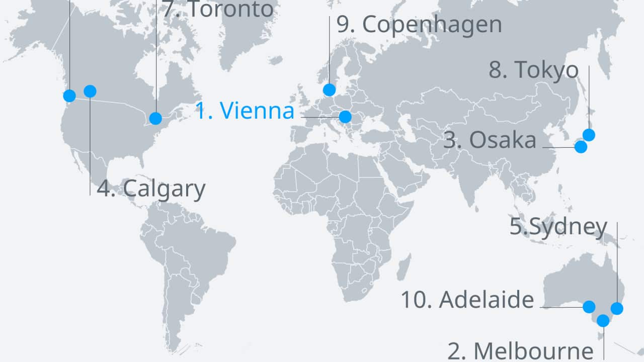 Most livable cities