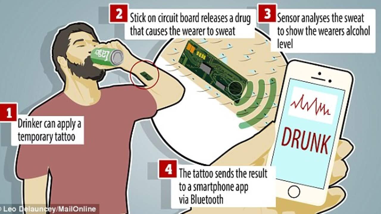 The 'temporary tattoo' that will warn you if you are too drunk to drive