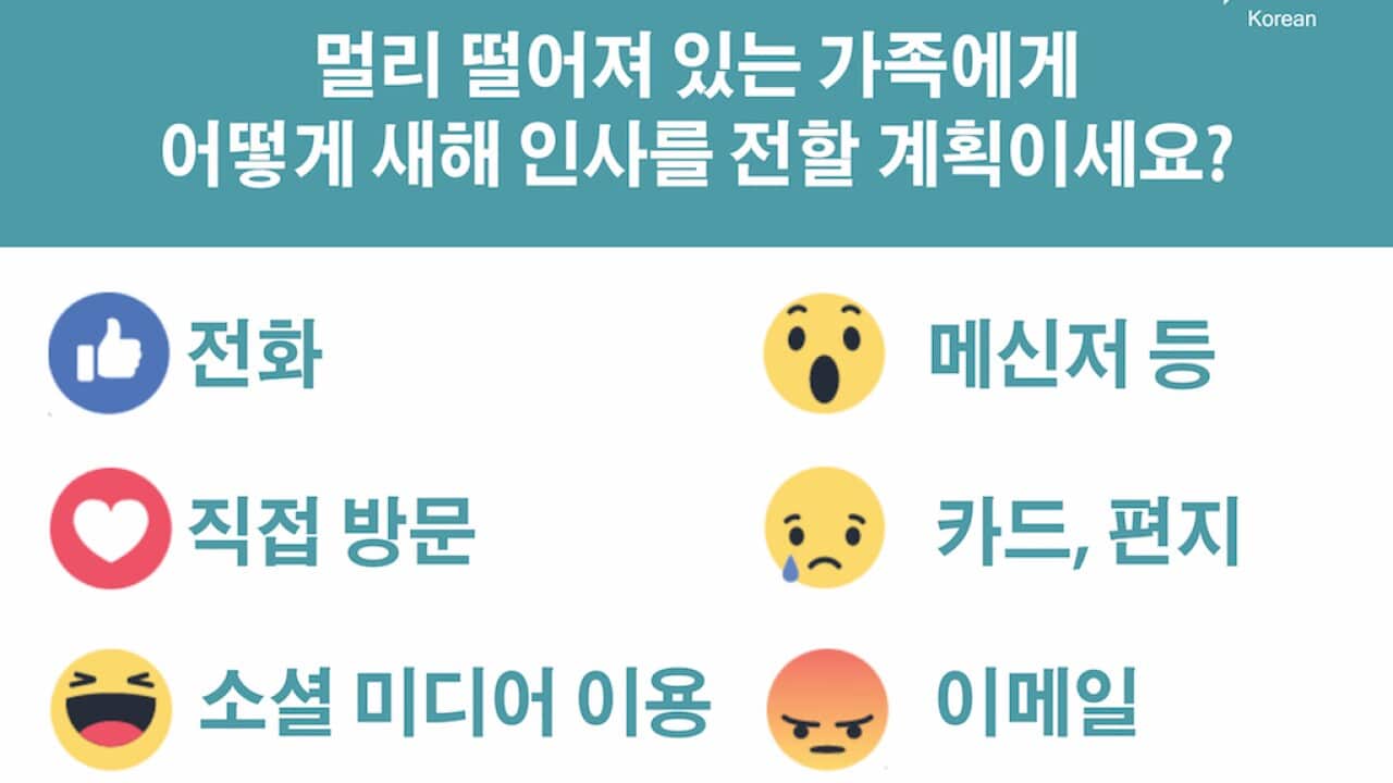 SBS Korean Live Poll: ‘how to say New Year’s greetings to your family abroad?’