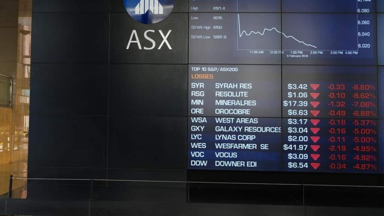 ASX inficator board