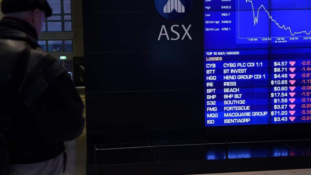 ASX board