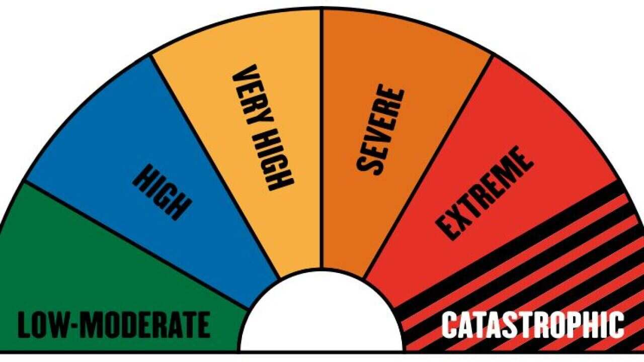 'Catastrophic' is as bad as it gets – no homes are built to withstand a fire in these conditions. Leaving early is your only safe option.