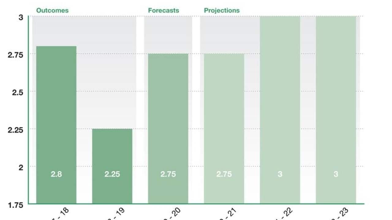 say the government is being a touch optimistic in its forecasts.