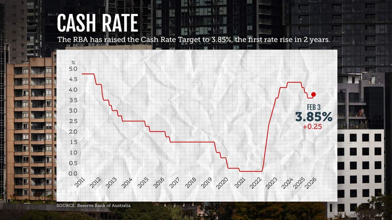 A graphic illustration created on February 3 2026, showing the movement in the cash rate over the past 15 years, as the RBA announces a rates rise to 3.85% (+0.25). (AAP Image/Susie Dodds) NO ARCHIVING