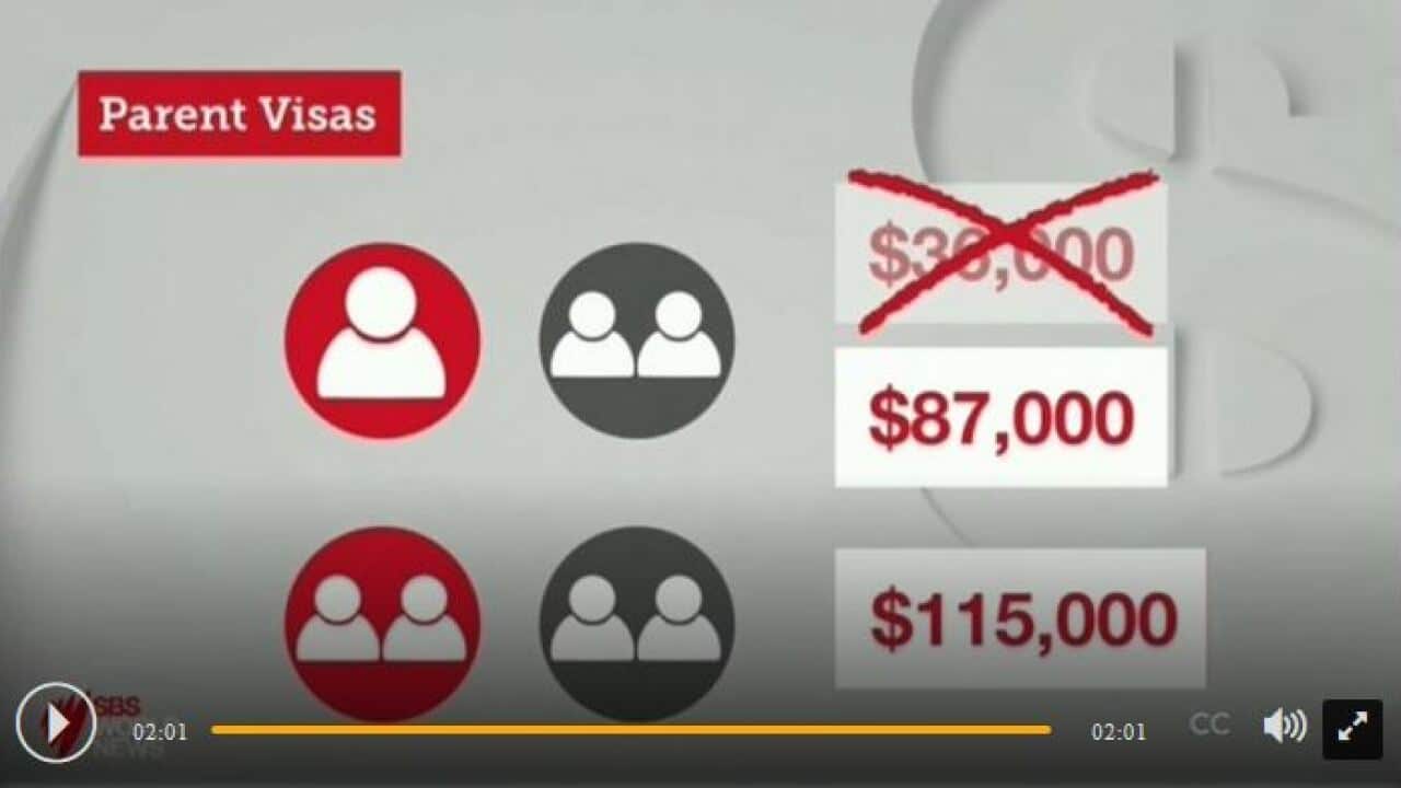 Minimum wages requirement for applying Parents Visa