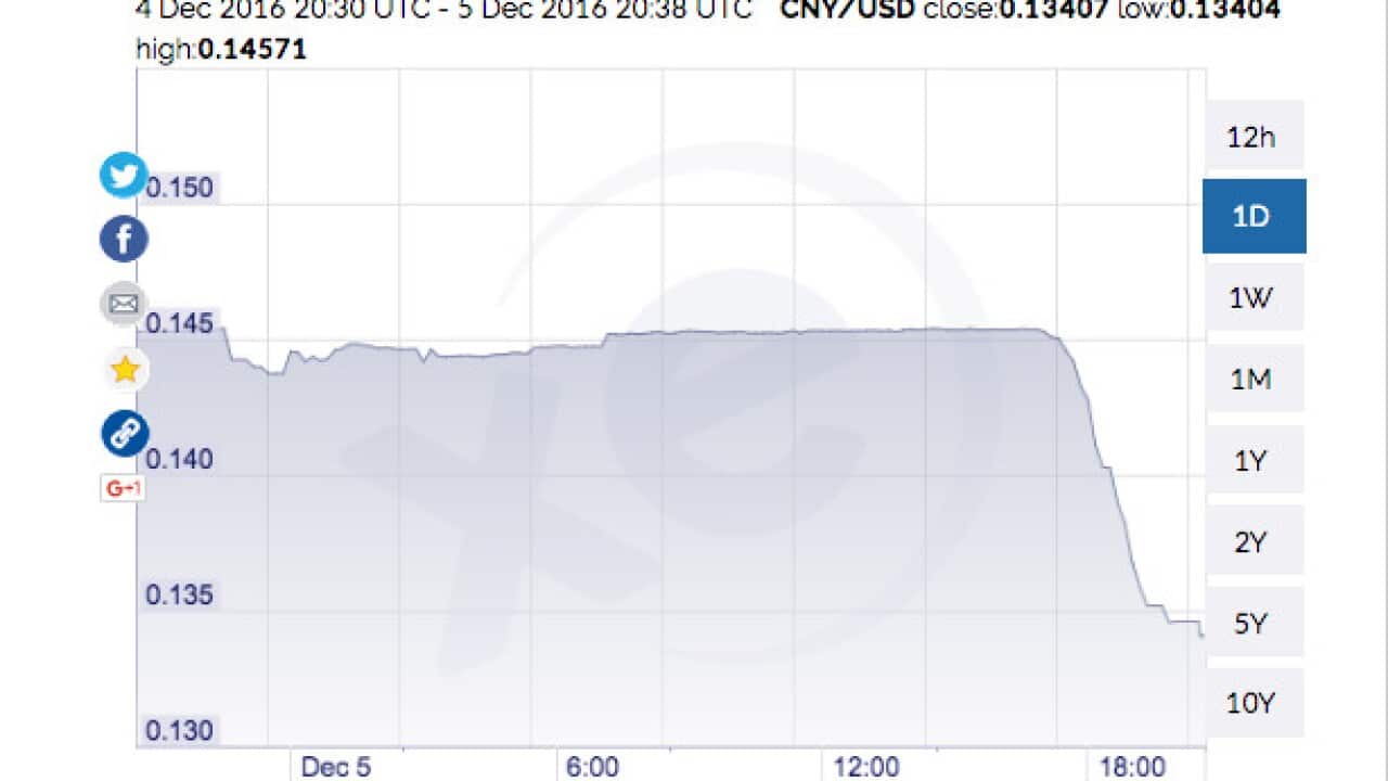 澳元兑人民币一夜之间涨10%？原来是网站乌龙| SBS Chinese