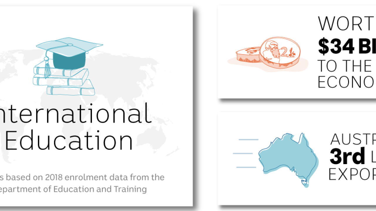 International students mental health