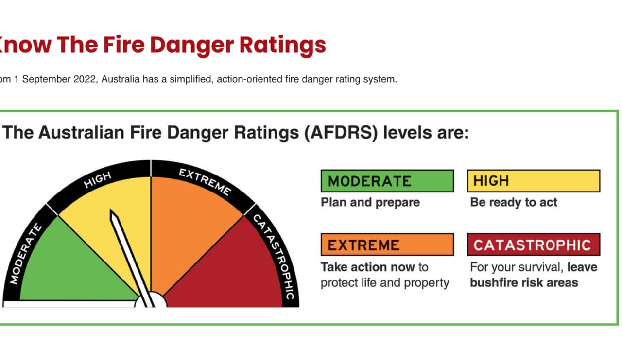 The Australian Fire Danger Ratings