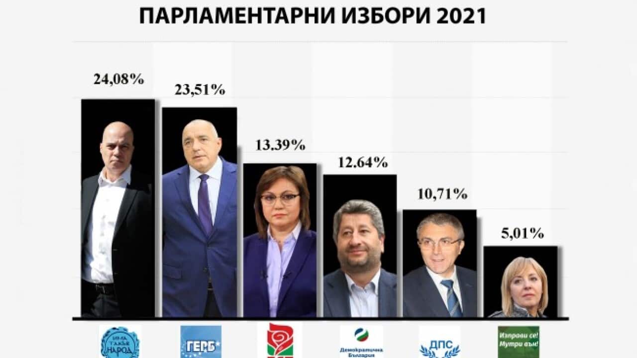 Ще има ли България коалиционно правителство?