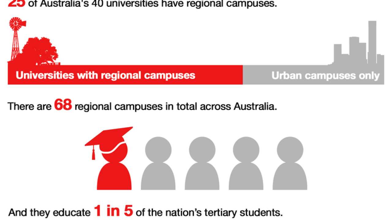 Regional universities