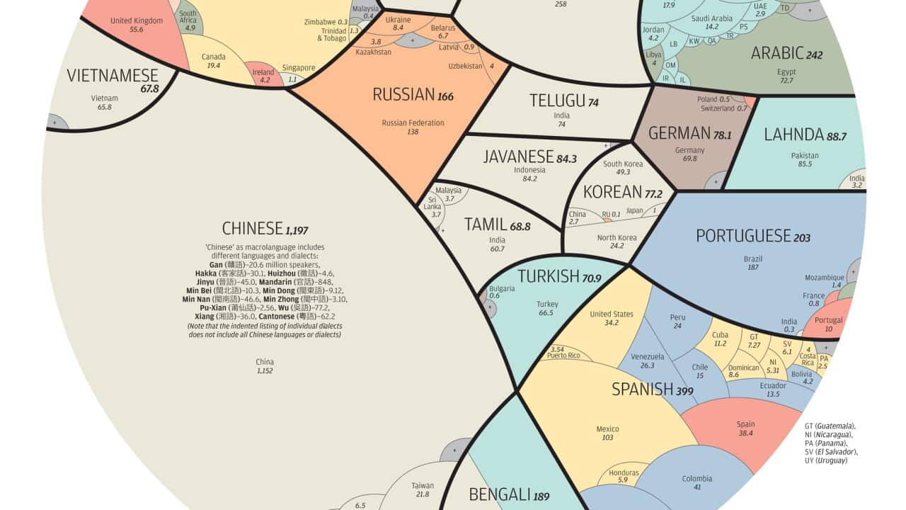 A World of Language - 2/3