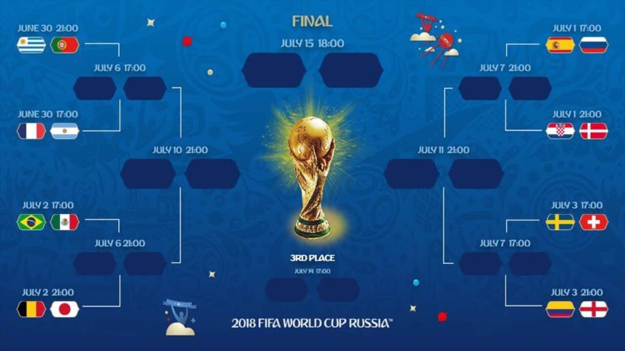 World cup draw