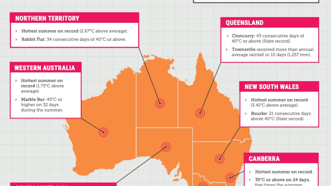 A graphic in the report highlighted records broken in Australia last summer.