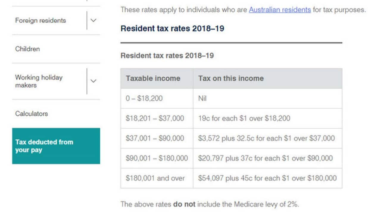 Chart of Resident Tax Rates 2018-19