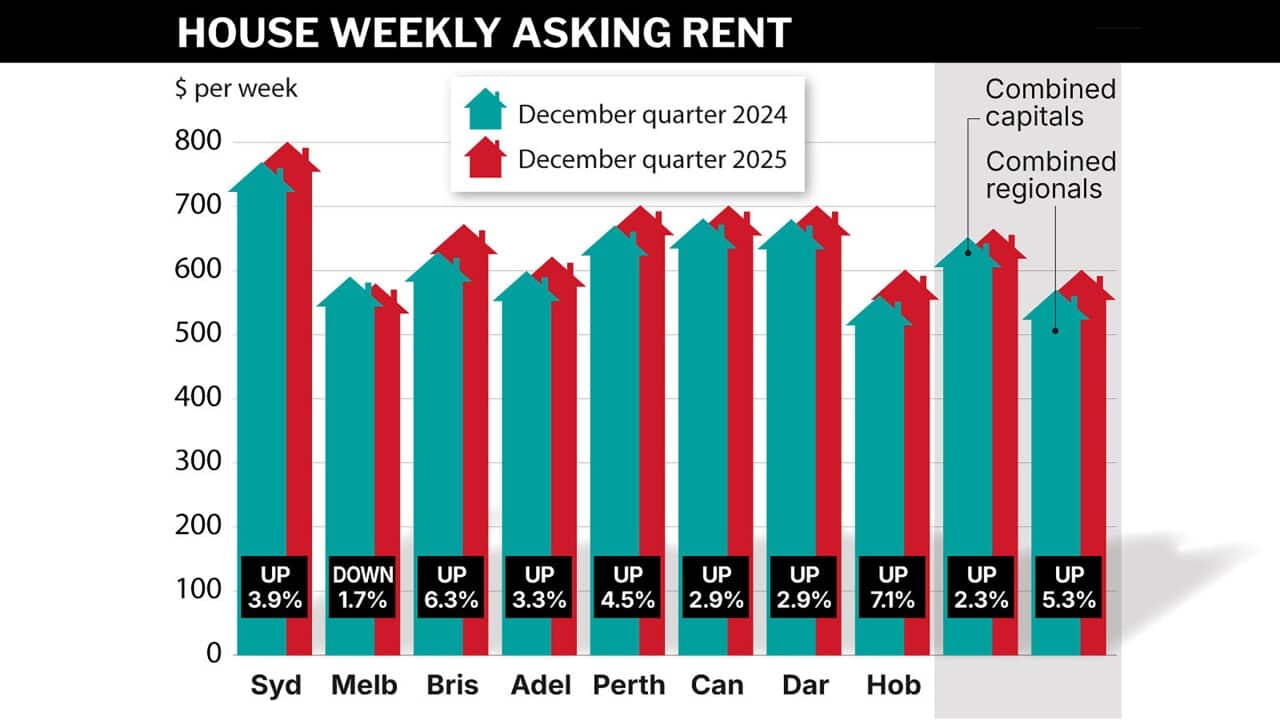 GRAPHIC RENTING DATA