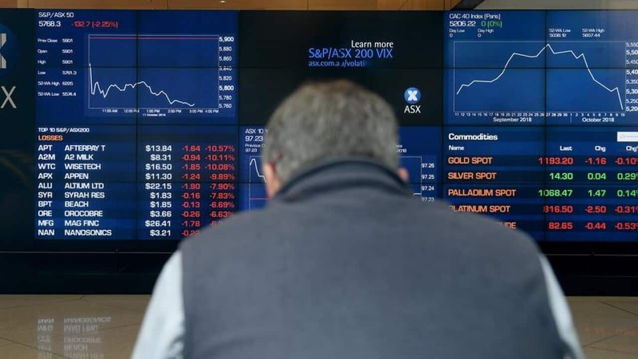 Australian shares have suffered their second worst day of the year, after losses on Wall Street.