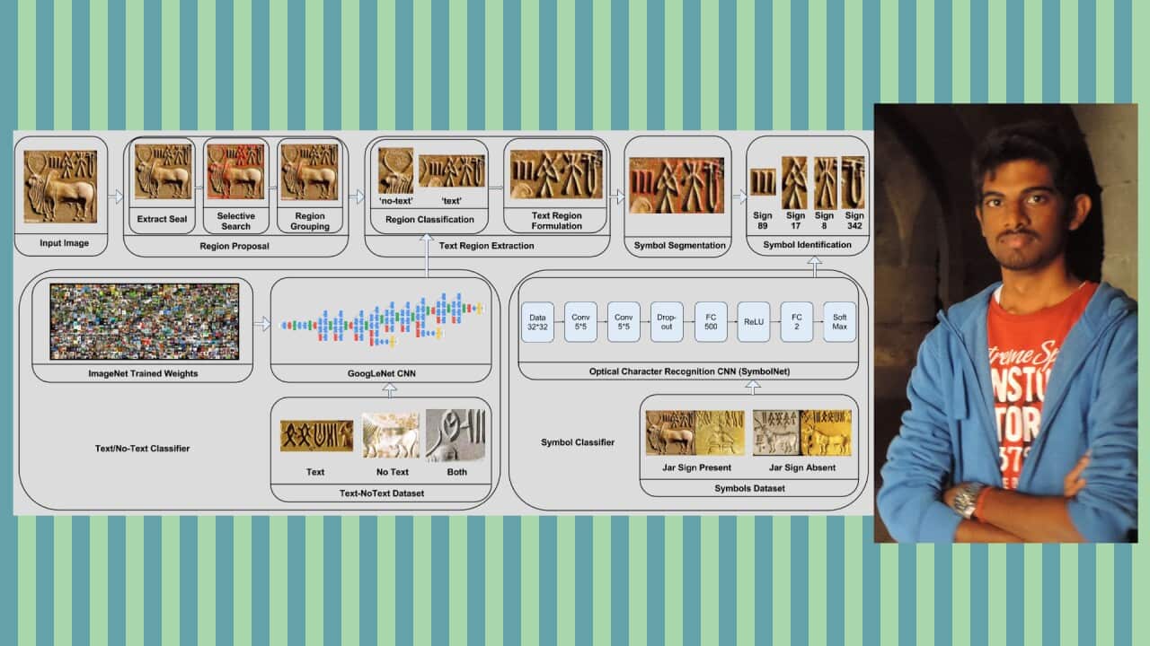 Satish Palaniappan, and his model for deep Learning the Indus Script