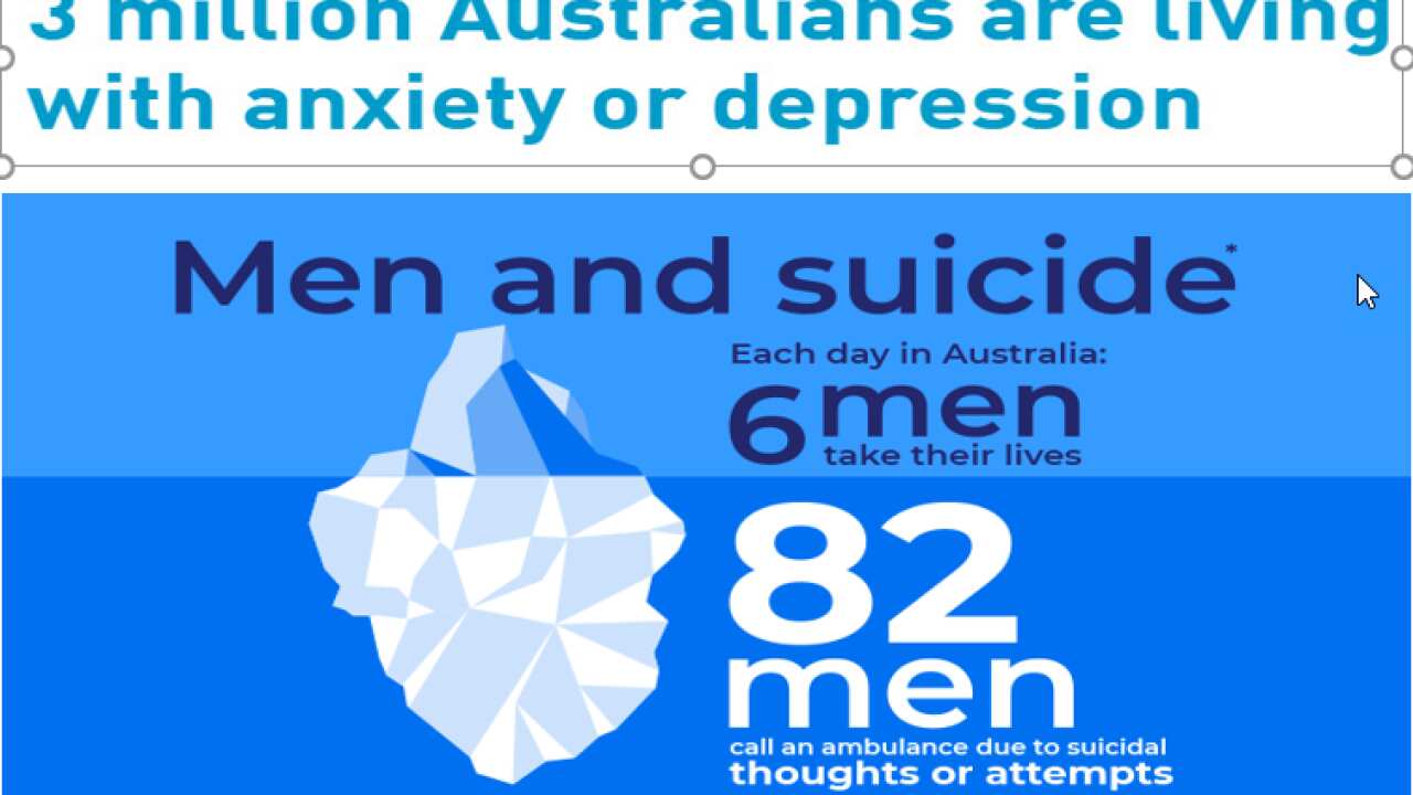 Anxiety in Australia