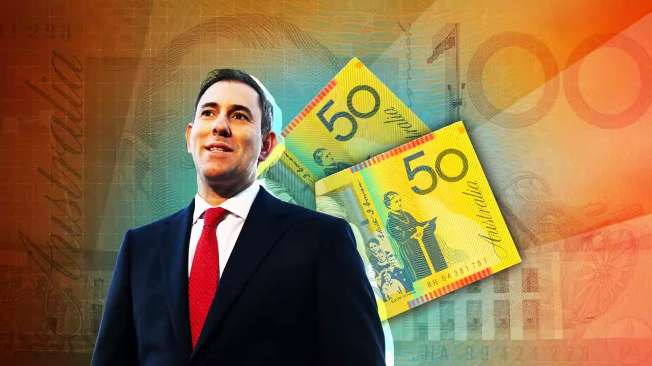 cost of living measures budget