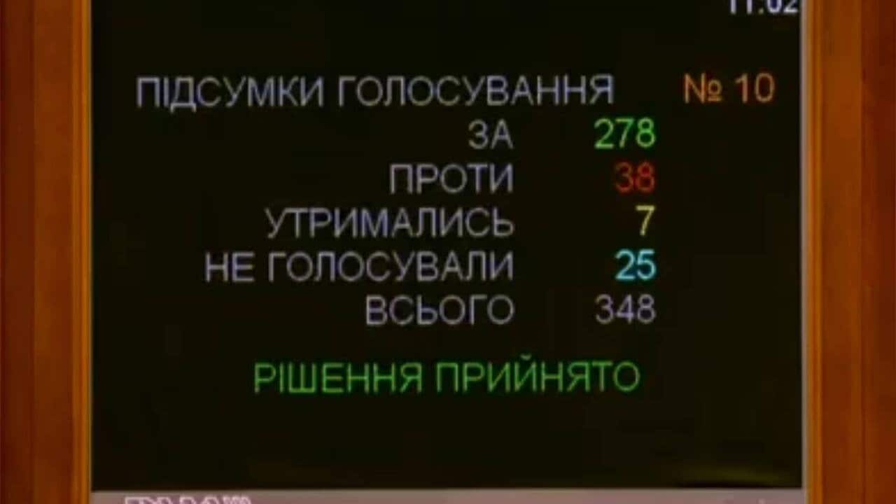 Ukraine’s Parliament voted