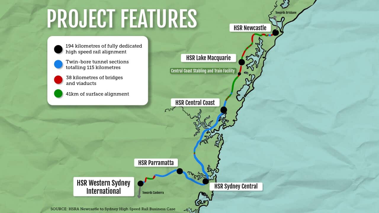 HIGH SPEED RAIL ROUTE GRAPHIC