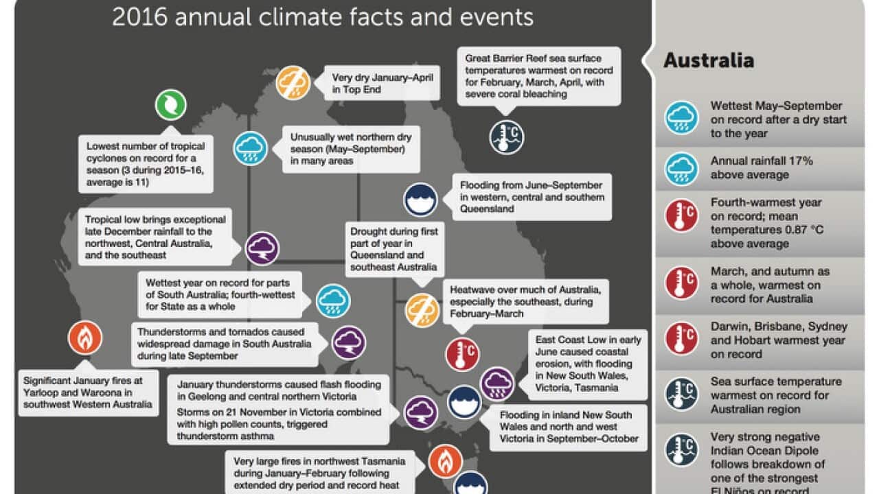 CLIMATE FACTS