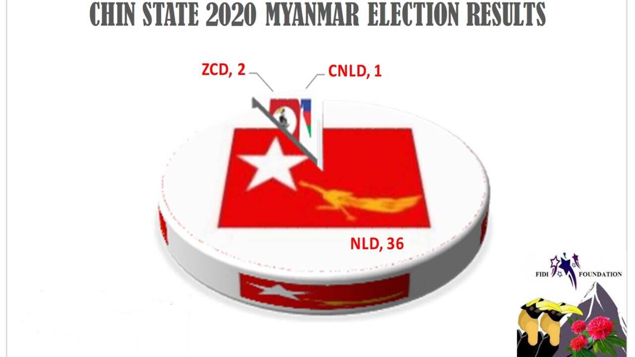 Myanmar Election