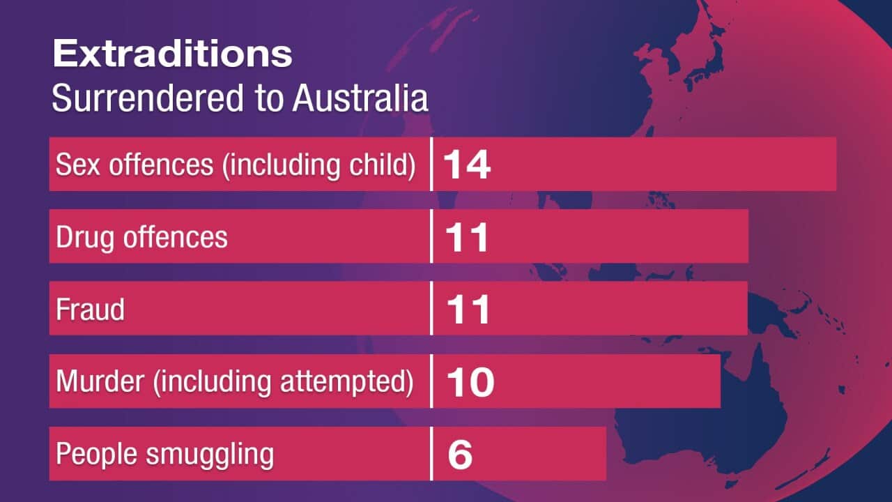 extradition graphic