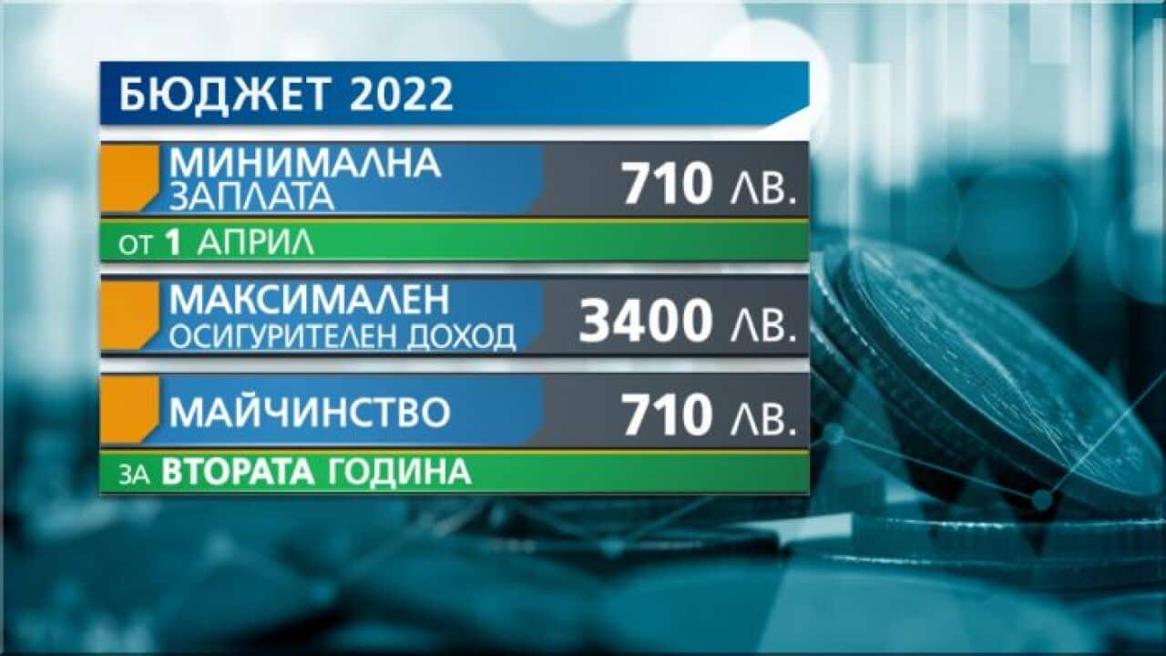 Растеж на БВП - 4.8%; Бюджетен дефицит - 4.1%; Безработица - 5%.