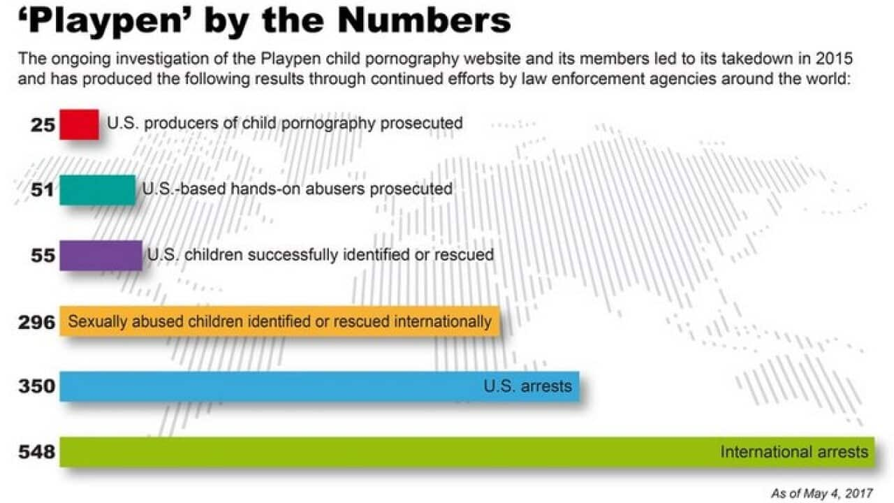 The results produced by the ongoing investigations of the Playpen website.