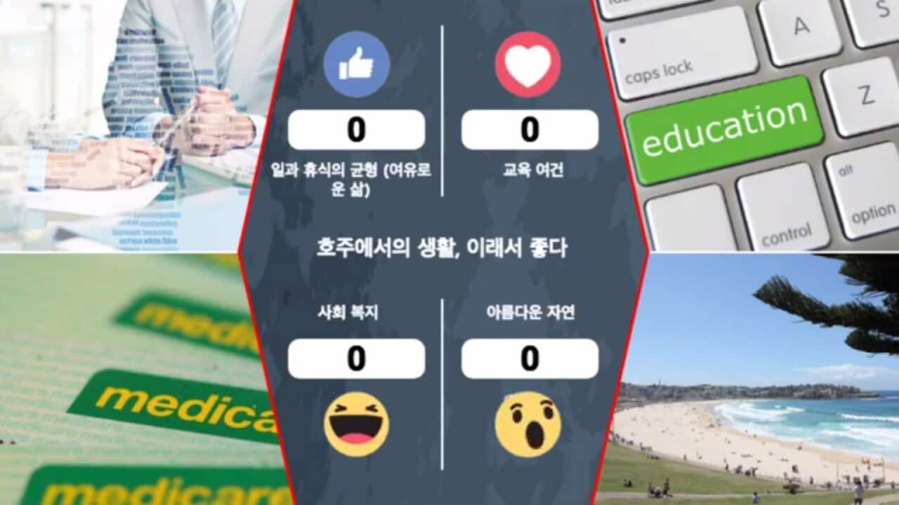 SBS Korean Live Poll: ‘Why is it good to live in Australia?’