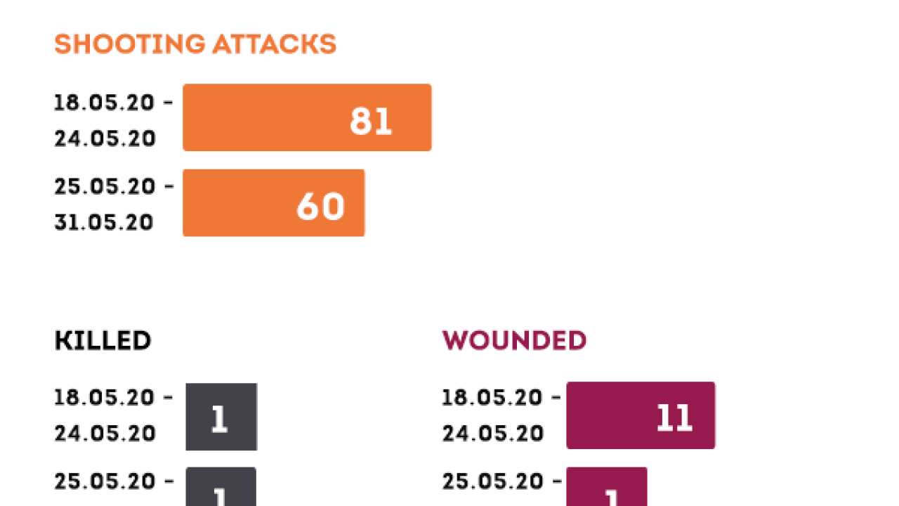 The war with Russia.